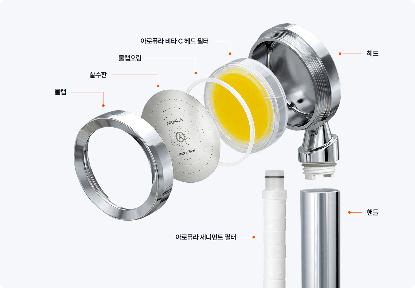 물캡 / 살수판 / 물캡오링 / 아로퓨라 비타 C 헤드 필러 / 헤드 / 핸들 / 아로퓨라 세디먼트 필터