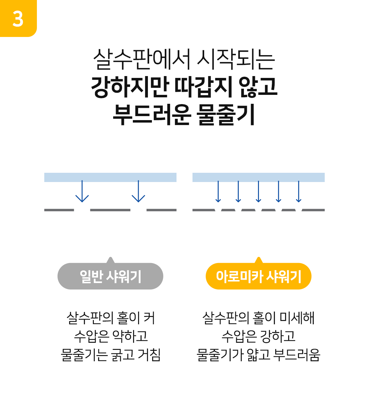 아로미카