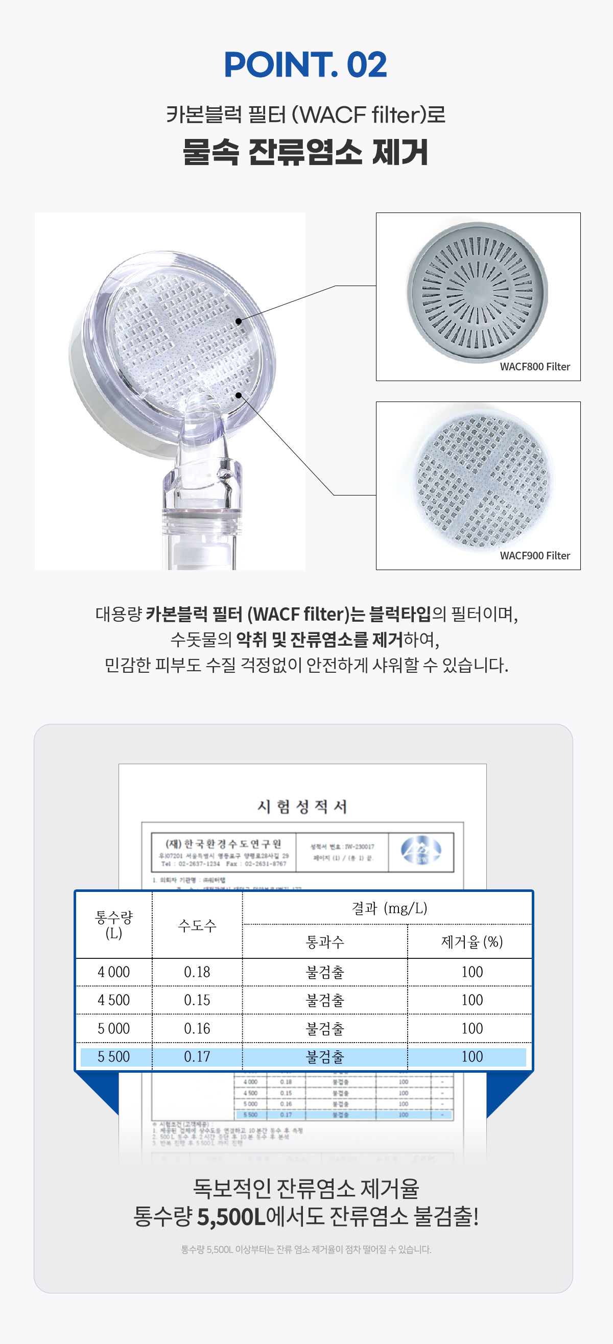 워터랩